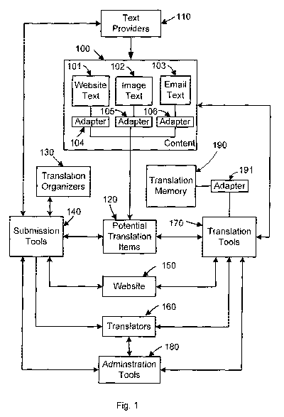 A single figure which represents the drawing illustrating the invention.